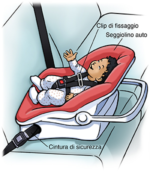 Un bebè seduto in sicurezza in un seggiolino rivolto all’indietro sul sedile posteriore di un’auto.