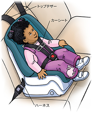 車の後部座席の前向きチャイルドシートに安全に座っている幼児。