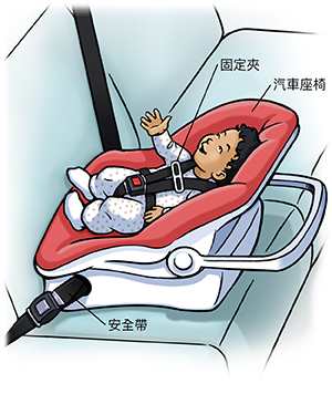 寶寶安全地坐在汽車後座的後向式安全座椅上。
